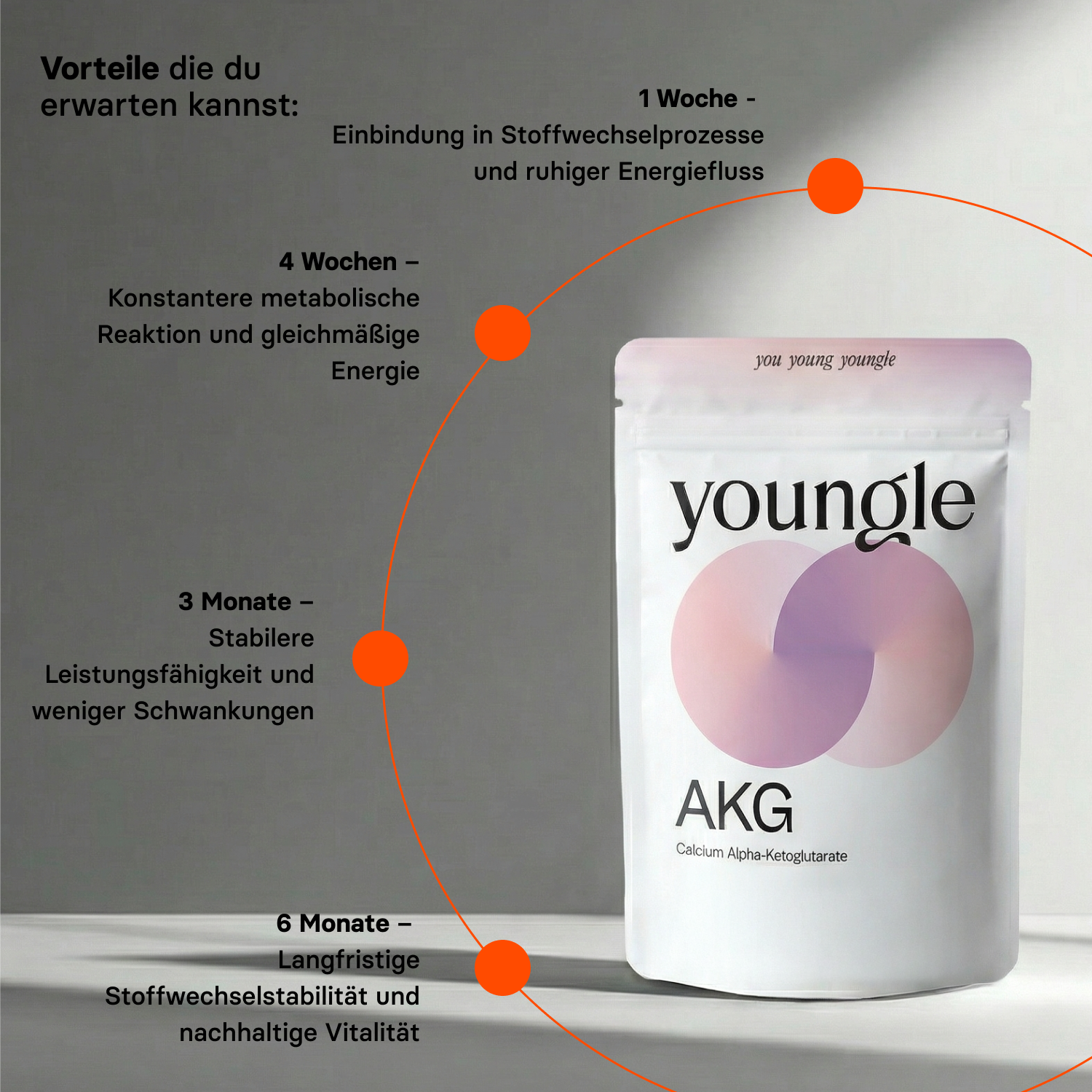 AKG - Calcium-Alphaketoglutarat - youngle