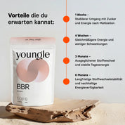 Berberin - Kapseln - youngle