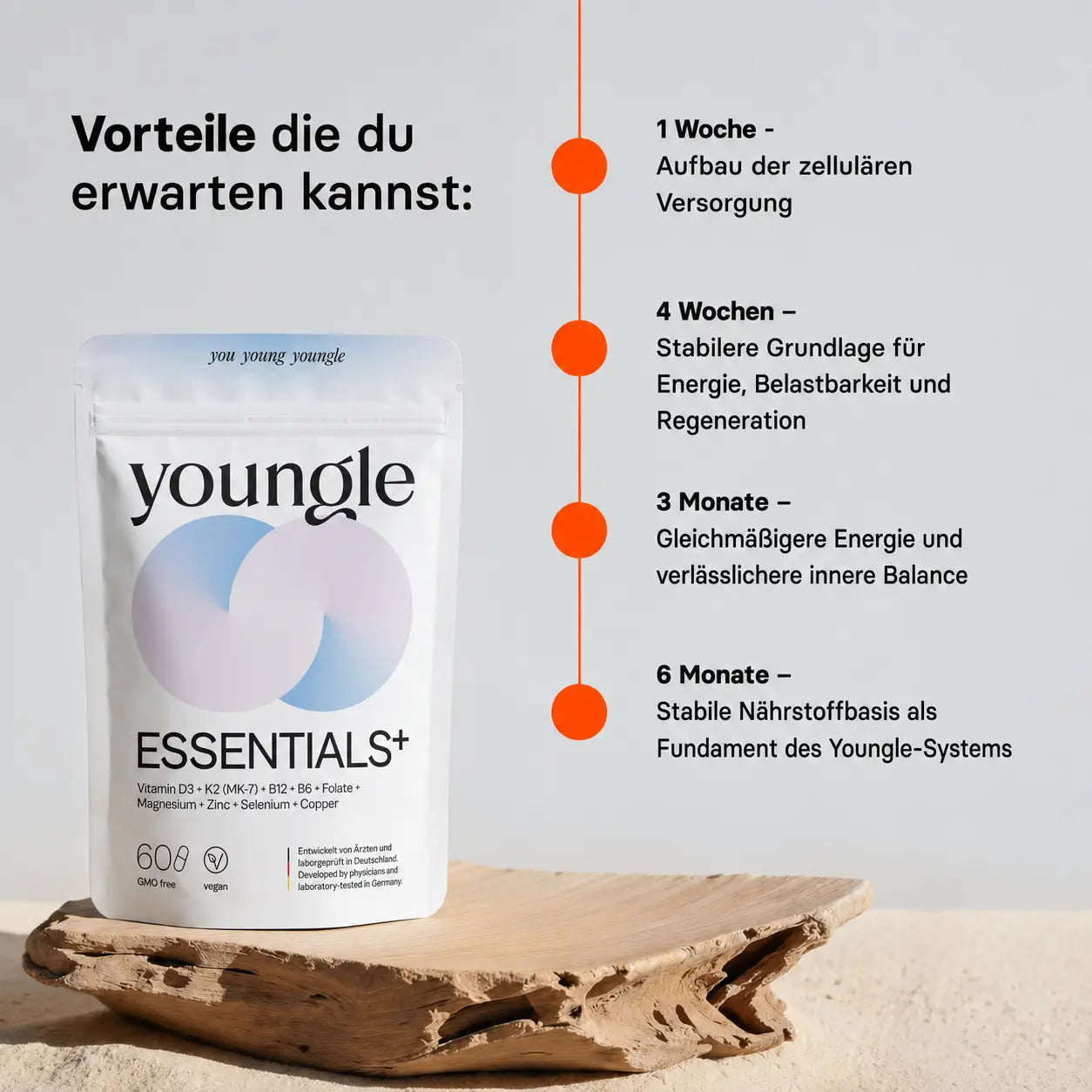 Essentials⁺ - Formula