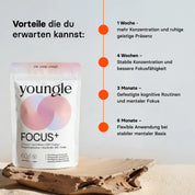 Focus⁺ - Formula - youngle