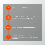Ubiquinol - Kapseln - youngle