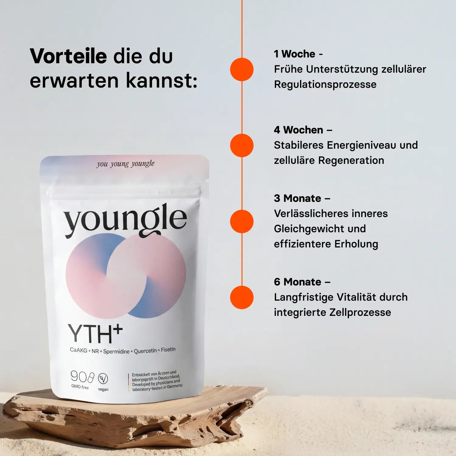 Longevity⁺ - Formula - youngle